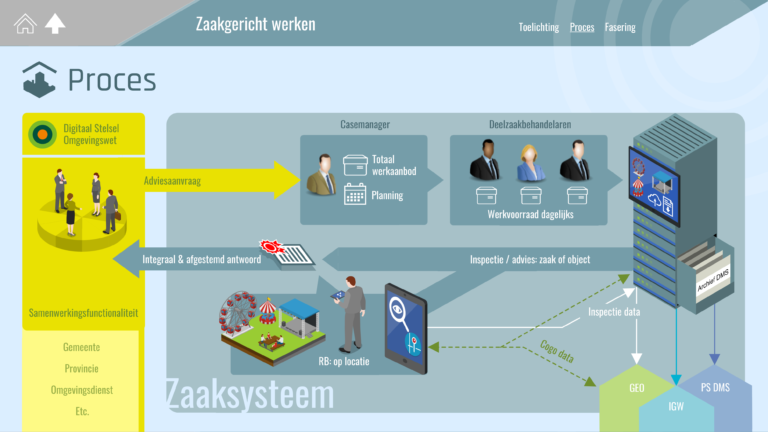 10-ZGW-Proces