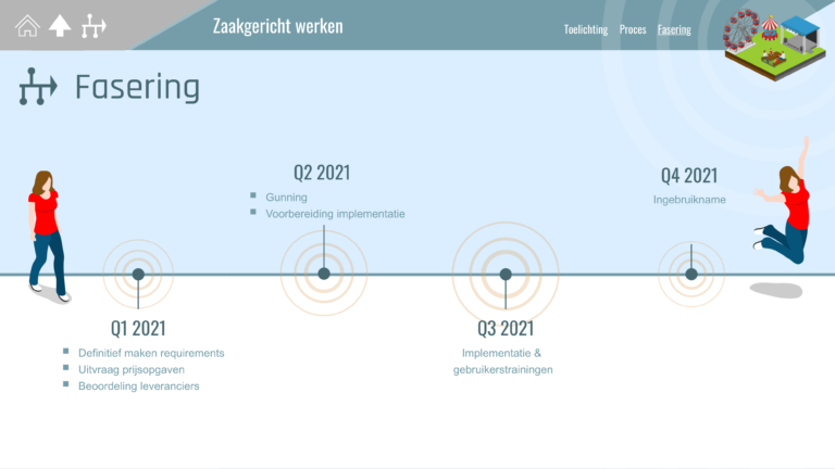 11-ZGW-fasering