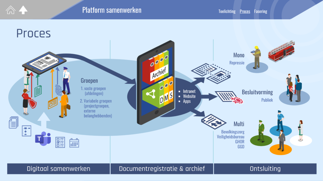 Voorbeeld 2
