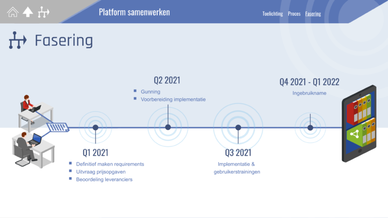 14-DS-fasering