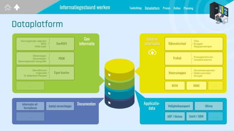 16-IGW-Dataplatform