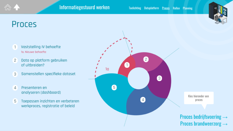 17-IGW-proces-overzicht