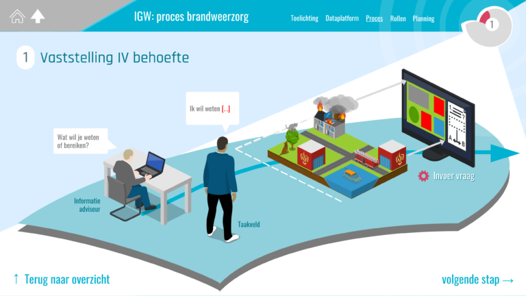 18-IGW-proces-BZ-1