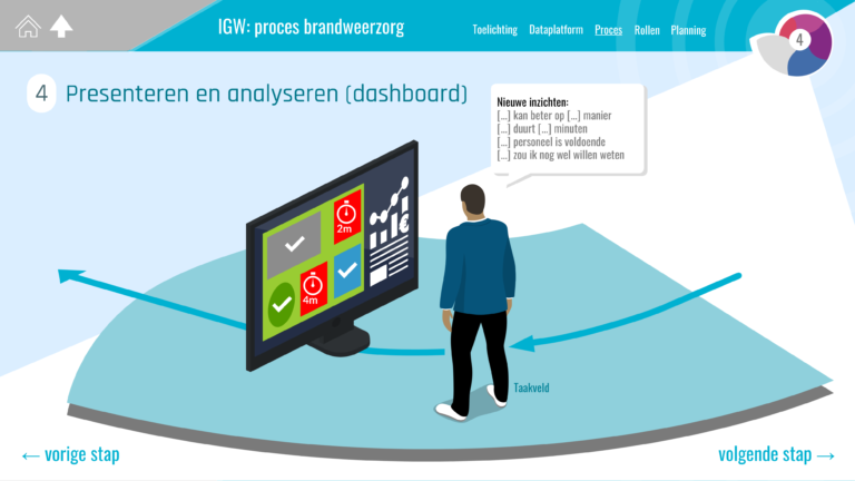 21-IGW-proces-BZ-4