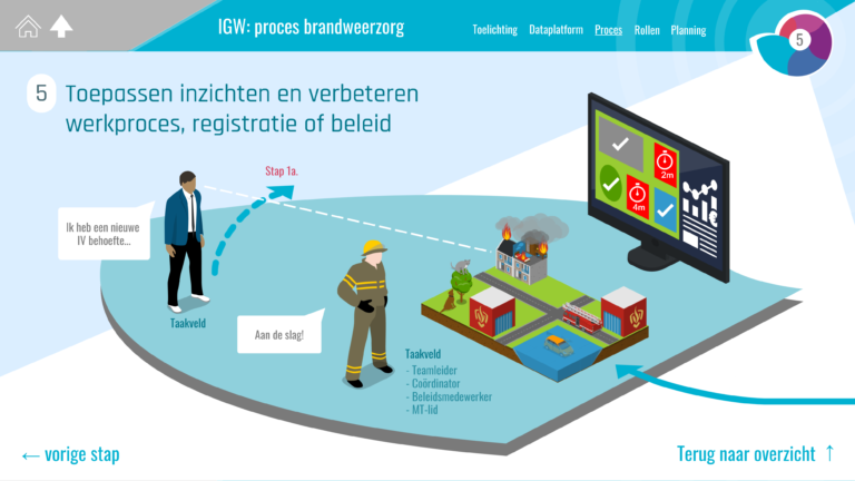 22-IGW-proces-BZ-5