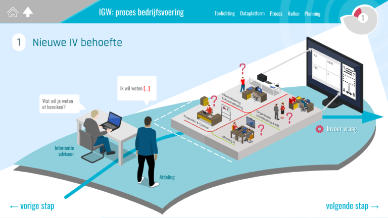 23-IGW-proces-BV-1