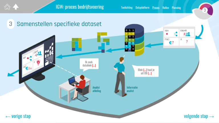 25-IGW-proces-BV-3