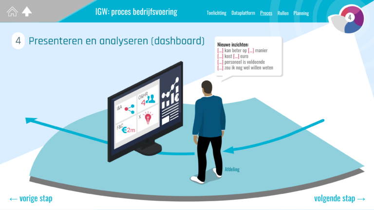 26-IGW-proces-BV-4