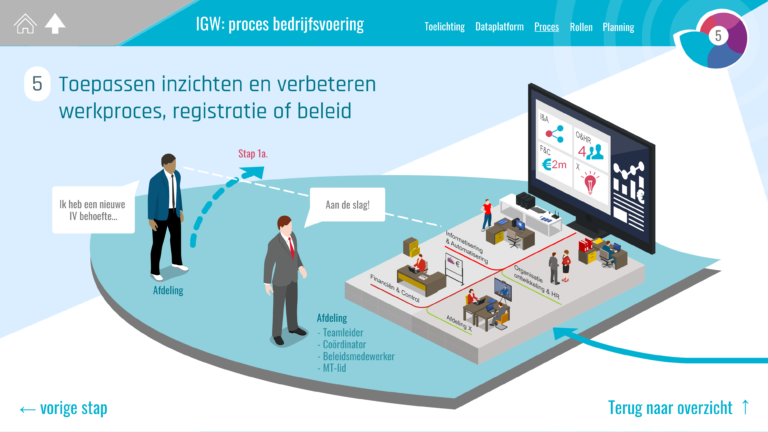 27-IGW-proces-BV-5