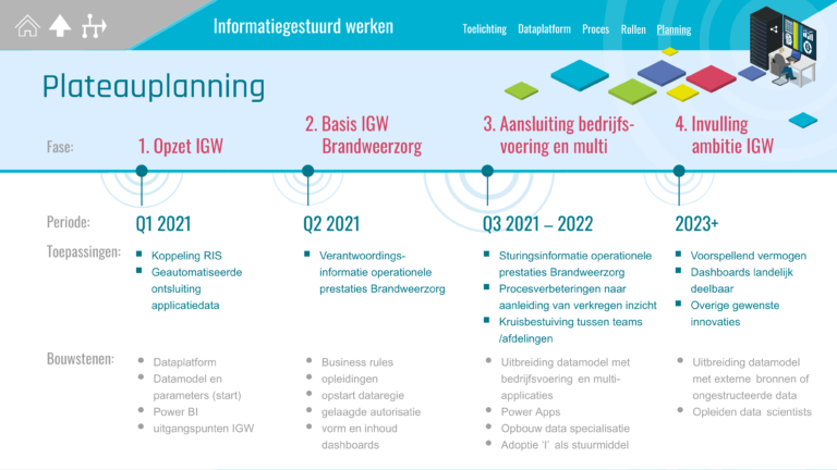 29-IGW-Plateauplanning