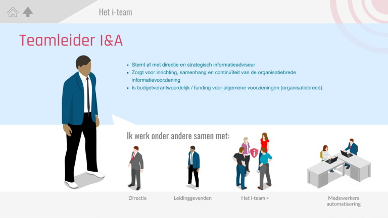 31-Het-i-team-Teamleider