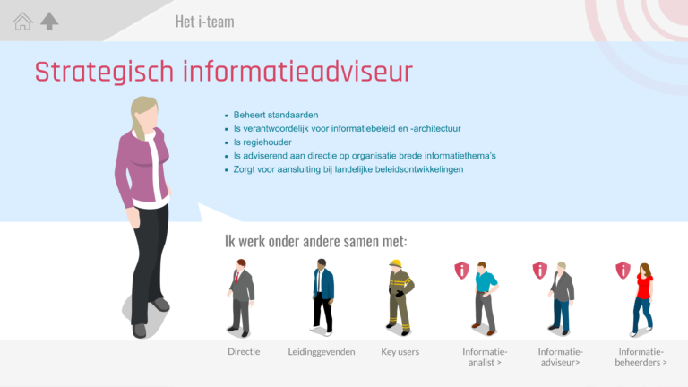 32-Het-i-team-Strategisch-informatieadviseur