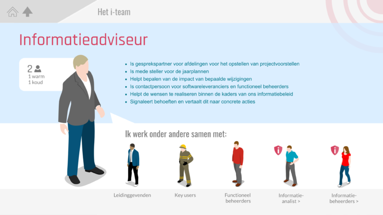 33-Het-i-team-Informatieadviseur
