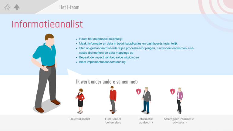 34-Het-i-team-Informatieanalist