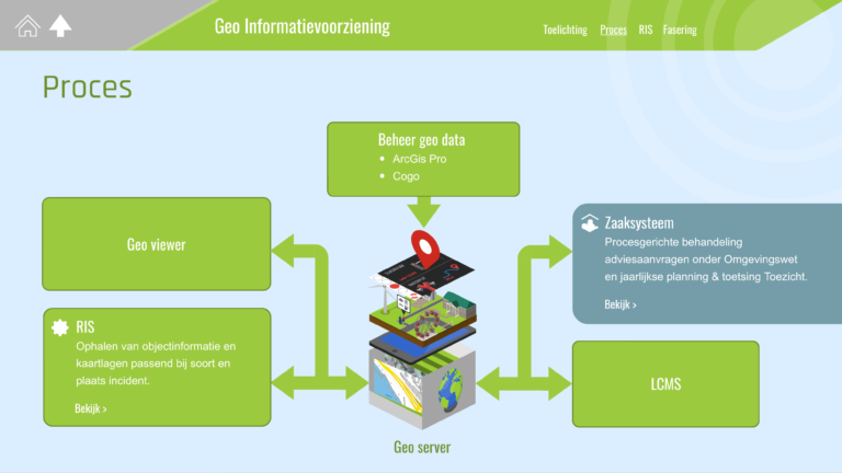 6-Geo-Proces