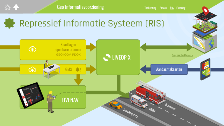 7-Geo-RIS