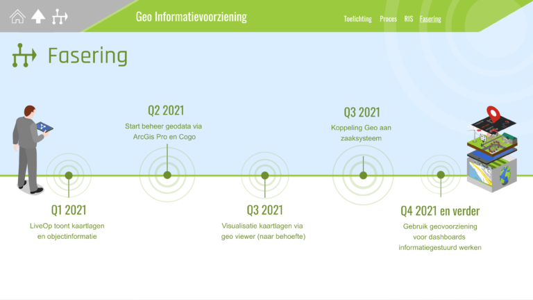 8-Geo-fasering