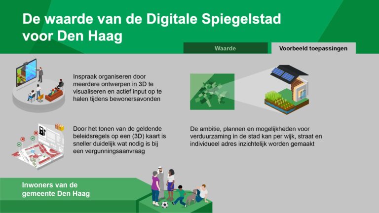 GDH DSS Slide14