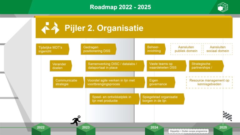 GDH DSS Slide19