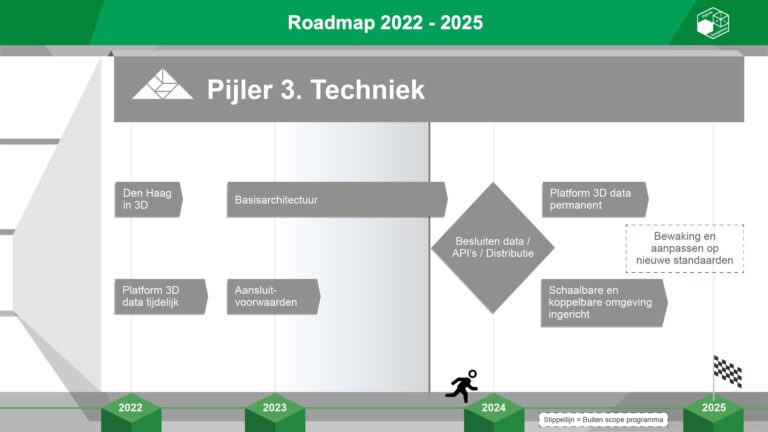 GDH DSS Slide20