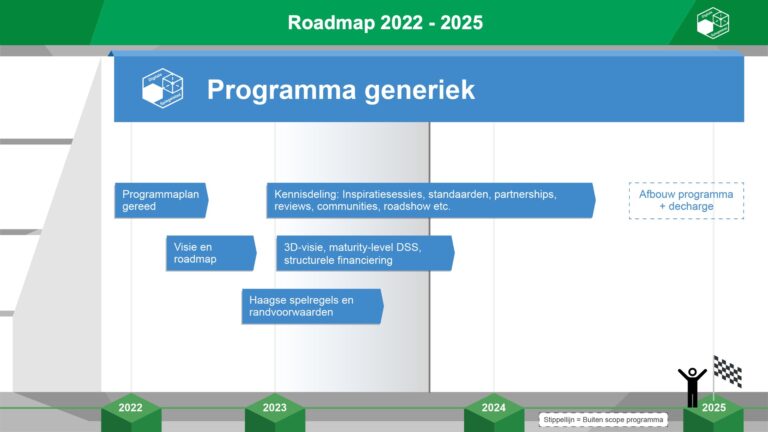 GDH DSS Slide21