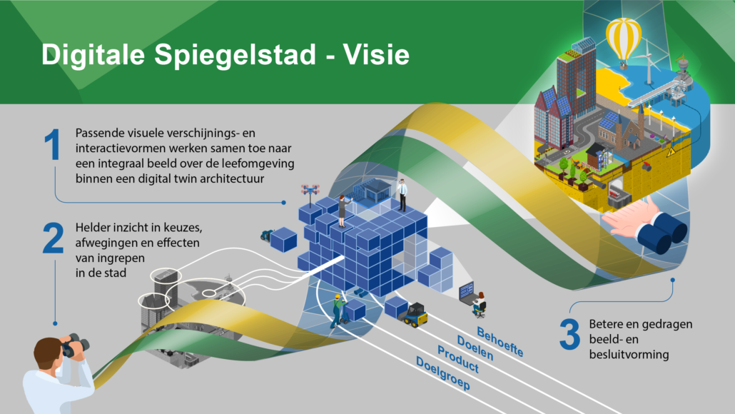 Voorbeeld 3