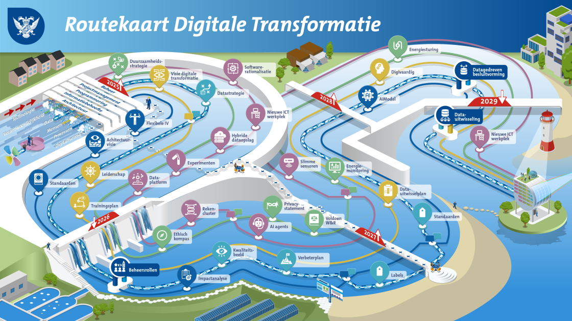 Routekaart digitale transformatie